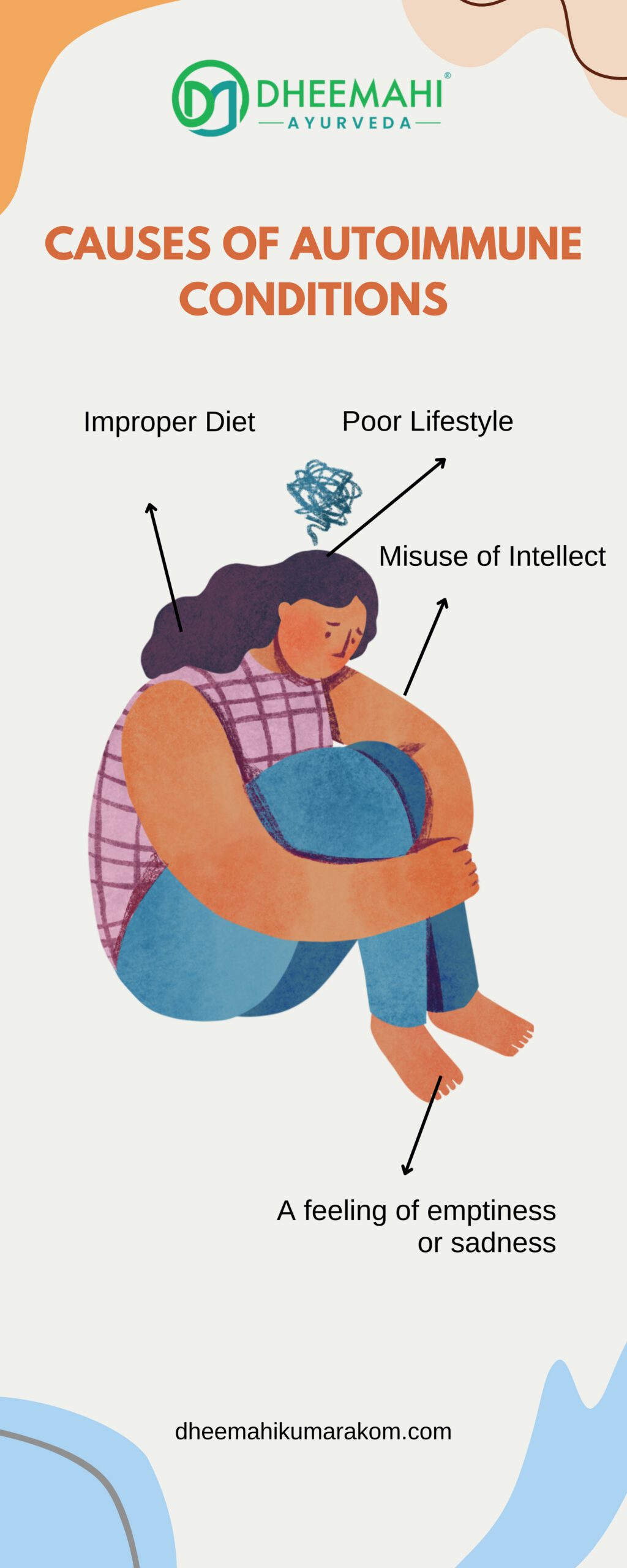 Infographic titled “Causes of Autoimmune Conditions” featuring an illustrated woman sitting curled up with a distressed expression and a scribbled cloud above her head symbolizing emotional turmoil. Arrows point to labeled causes around her: “Improper Diet,” “Poor Lifestyle,” “Misuse of Intellect,” and “A feeling of emptiness or sadness.” The design uses warm and soft colors with Dheemahi Ayurveda’s logo and website (dheemahikumarakom.com) displayed at the top and bottom, promoting an Ayurvedic perspective on the emotional and lifestyle triggers of autoimmune diseases.</p>
<p>Let me know if you’d like a Malayalam version or additional variations.</p>
<p>